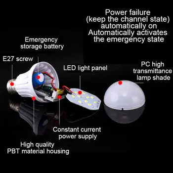  Аварийное освещение Светодиодные лампы E27 Светодиодная лампа 5 Вт 7 Вт 9 Вт Аккумуляторная батарея Осветительная лампа для наружного освещения Bombillas Фонарик - Изображение 2  