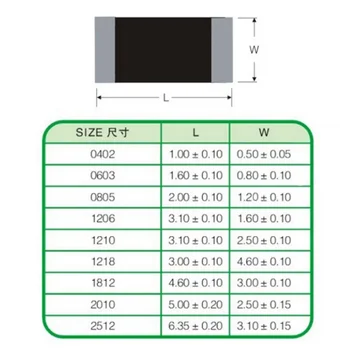 Чип-резистор 0805 2012 1/8 Ватт - Изображение 2  